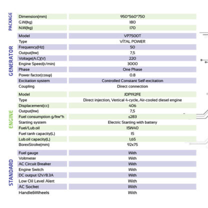 Генератор Vital VP7500M - Зображення 5